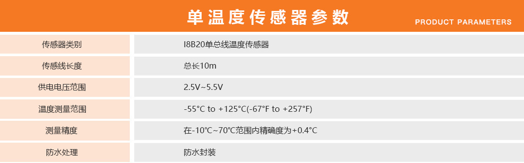 冷鏈車(chē)溫度監控